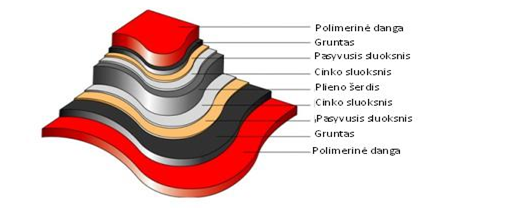 skarda lietui1